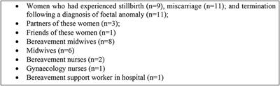 What Can Metaphor Tell Us About Experiences of Pregnancy Loss and How Are These Experiences Reflected in Midwife Practice?